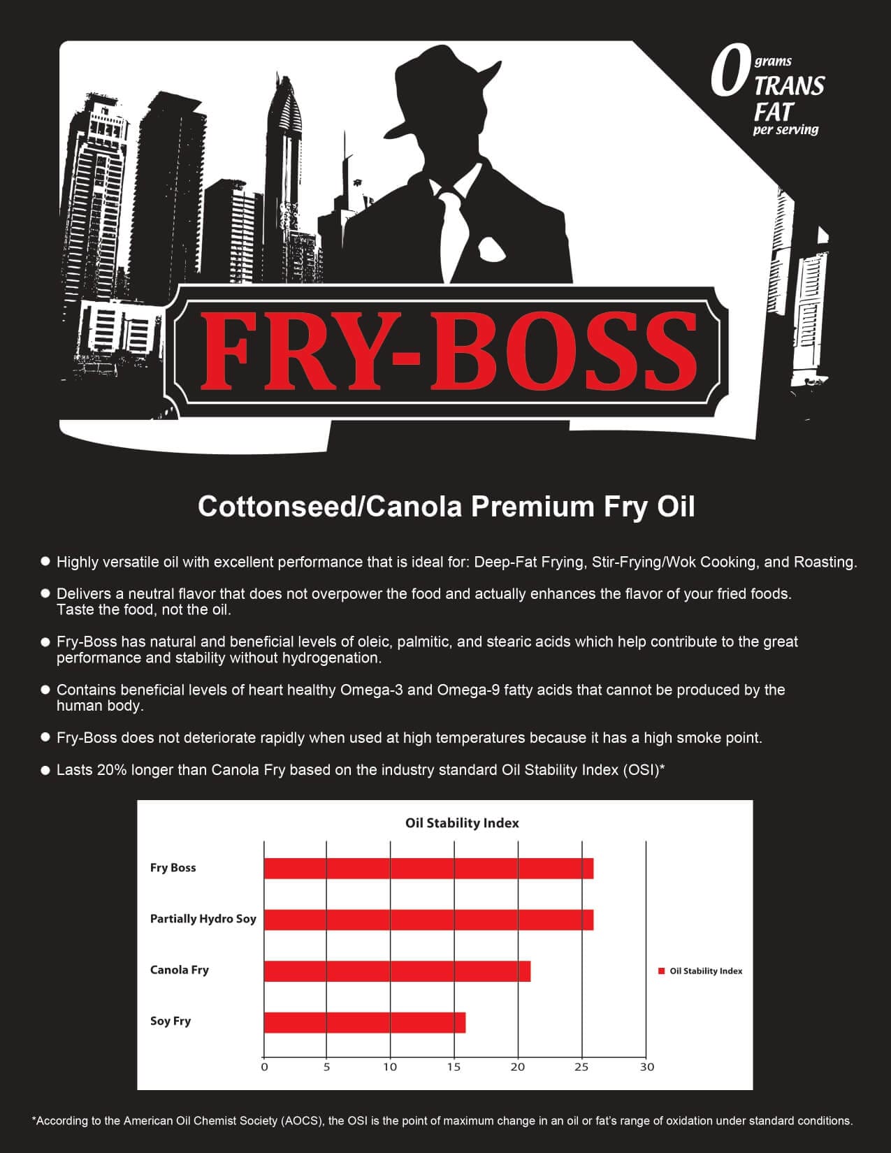 Premium Fry Oil Fact Sheet