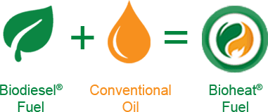 bioheat-equation